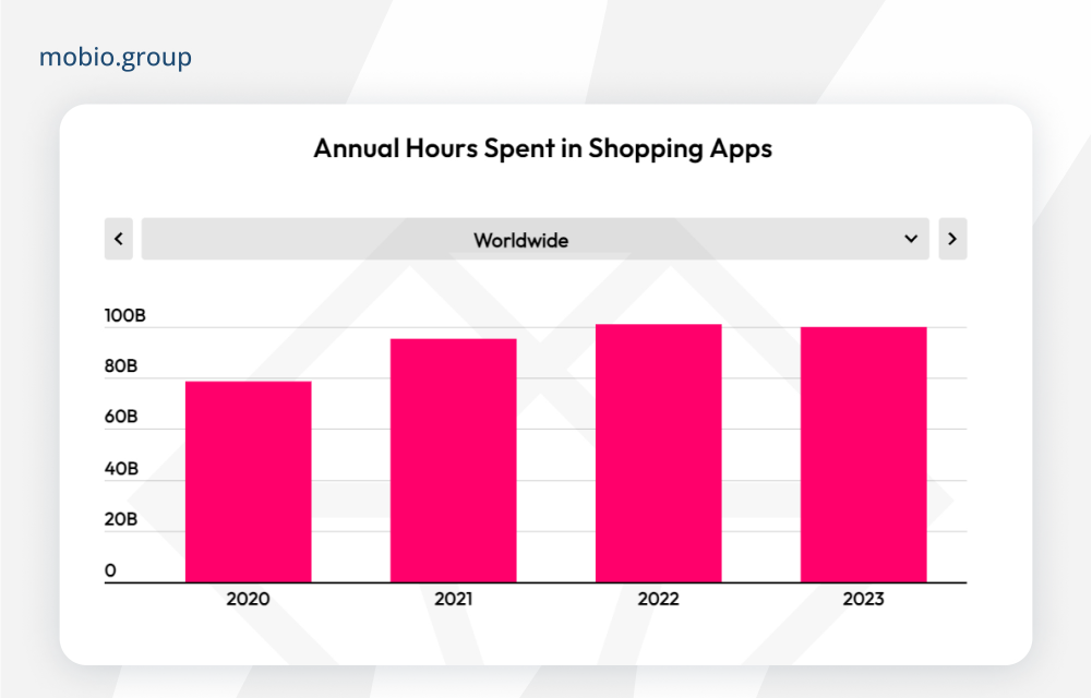 Data.ai's State of Mobile: Retail