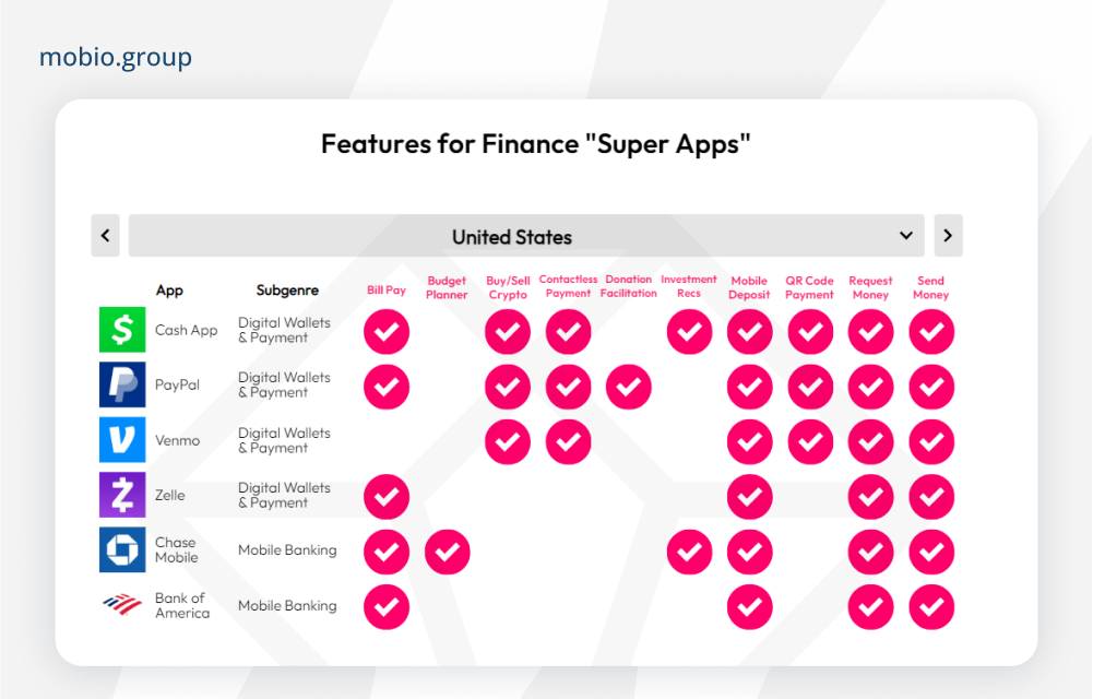 Features for finance US