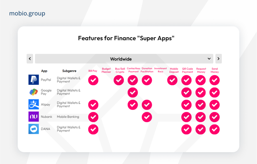 Features for finance WW