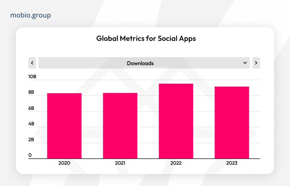 Global Metrics for Social Apps - Downloads