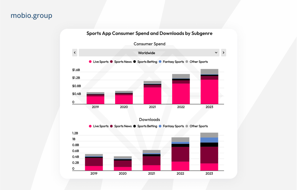 Data.ai's State of Mobile: Sports