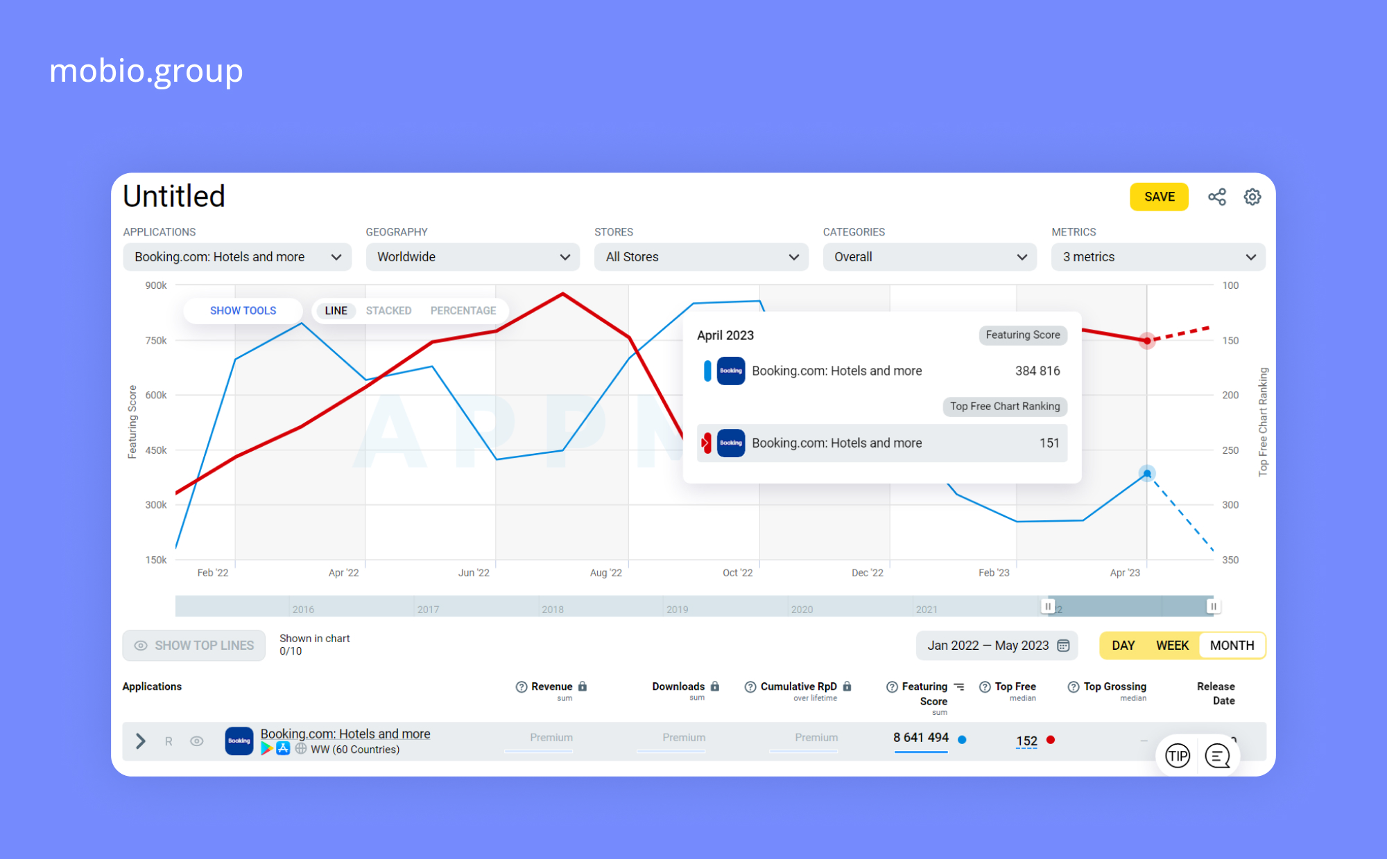 Competitor Analysis in the Mobile App Market Using Free Tools