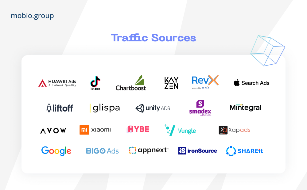 Mobio Group's MarTech Stack: Traffic Sources