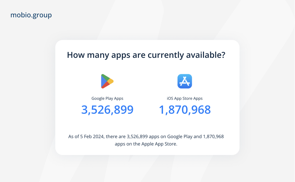 Mobile Industry Recap: Apps in Google Play and App Store