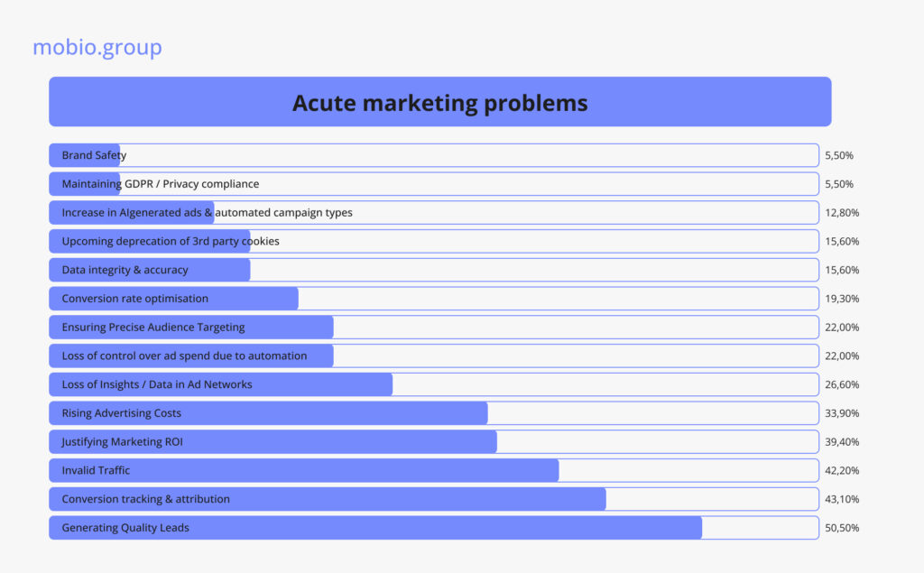 IVT in Mobile Advertising 2024: acute marketing problems