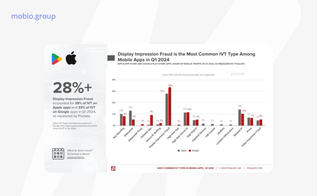 IVT in Mobile Advertising